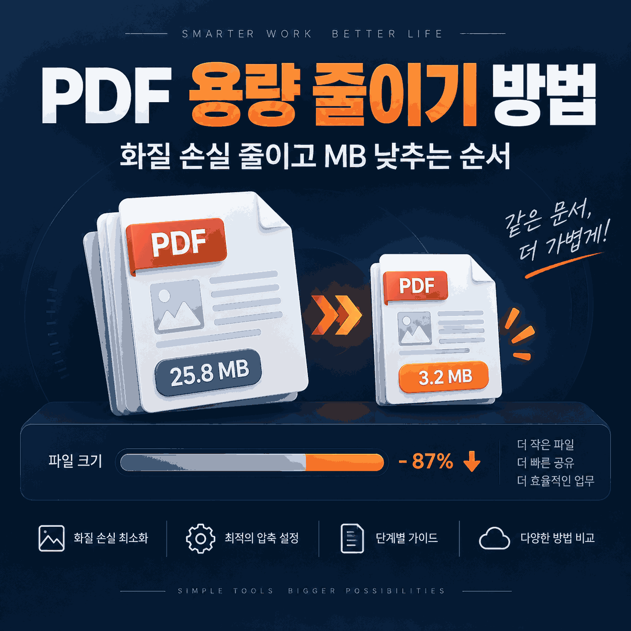 PDF 용량 줄이기 방법