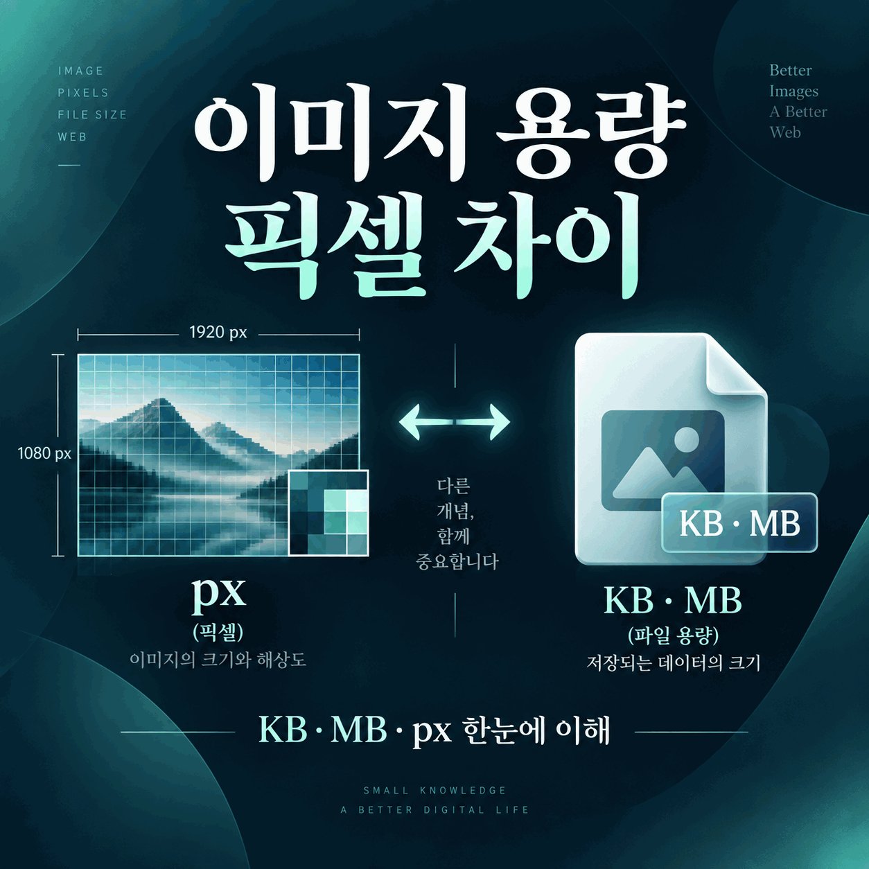 이미지 용량 픽셀 차이